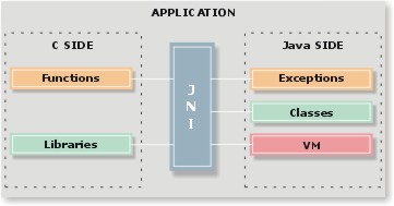 Java