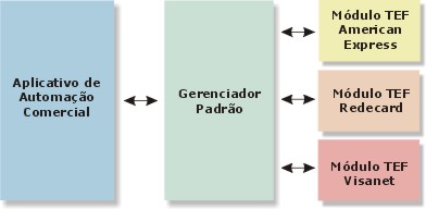 fluxo1