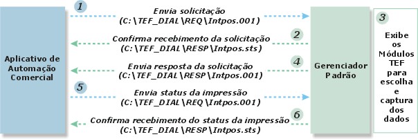 fluxo2